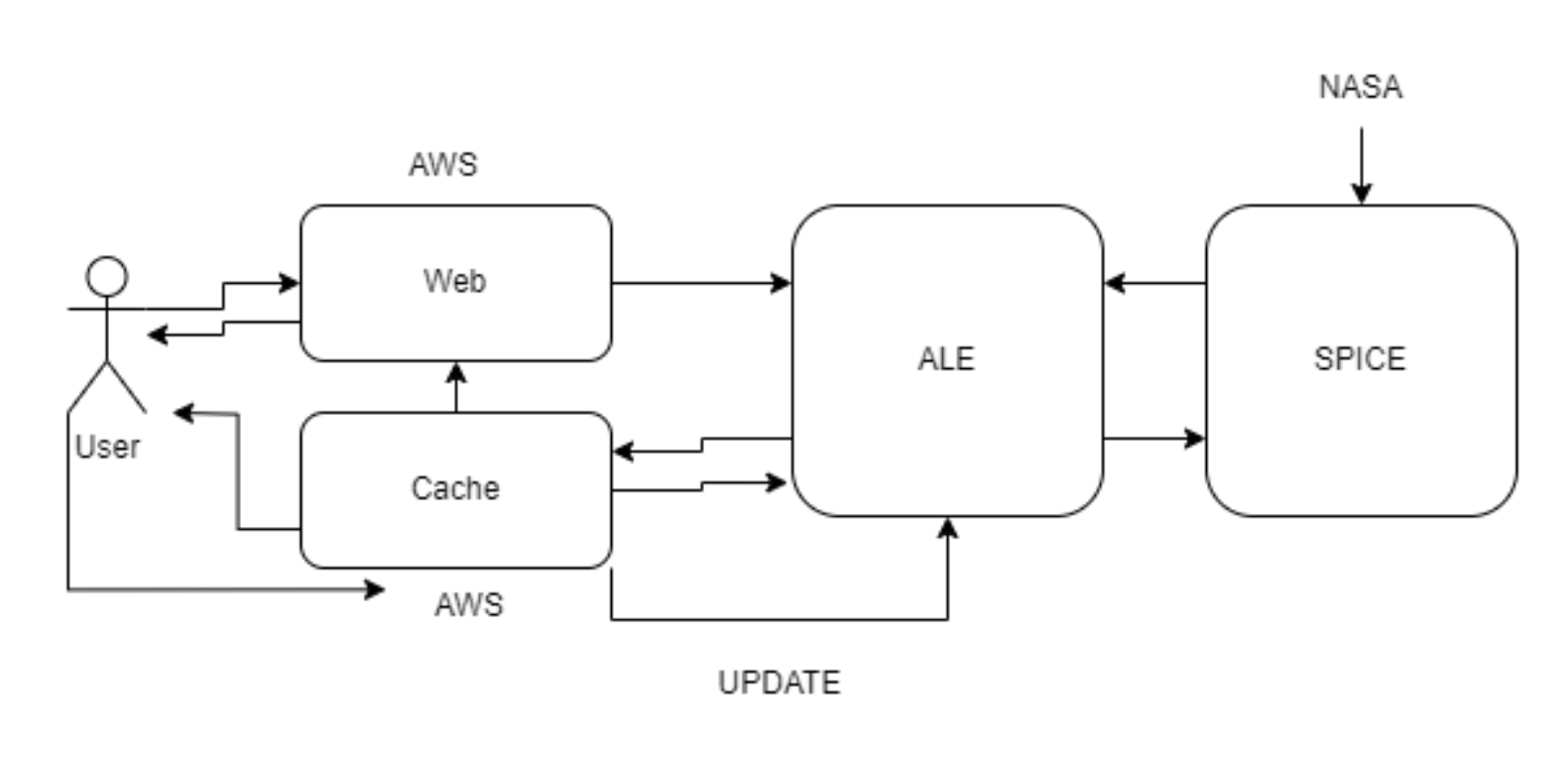 Diagram of Proposed Solution