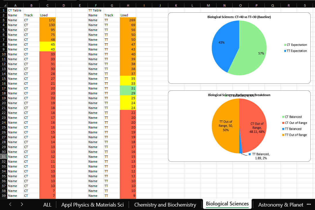 Sample workload report