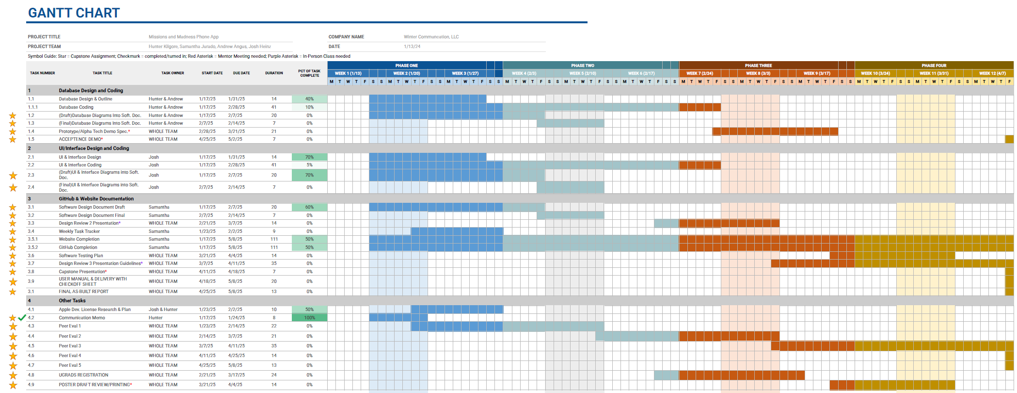 gantt_chart_m&m