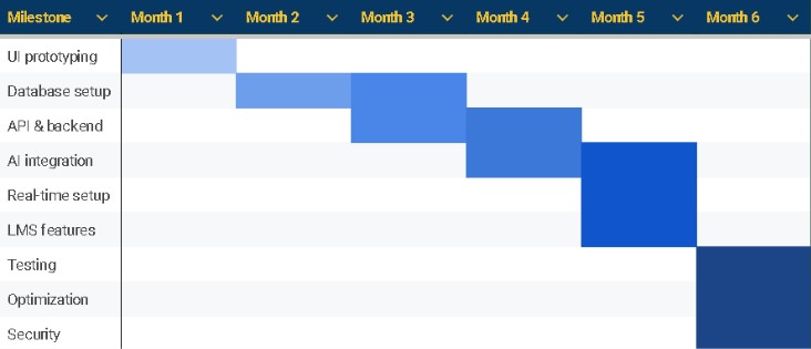 schedule-chart