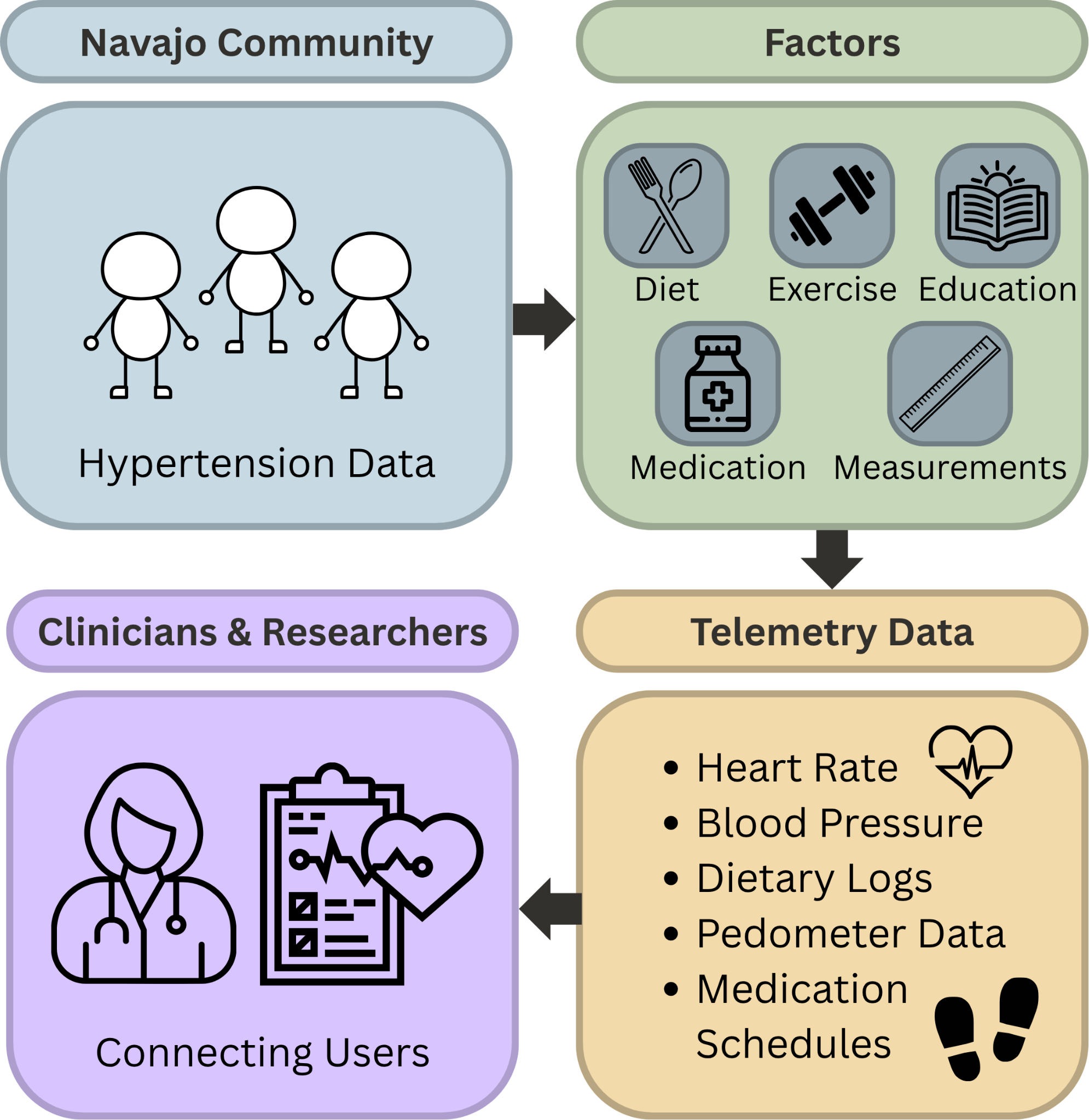 Solution overview diagram