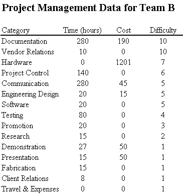 Data table