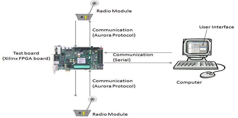 project diagram