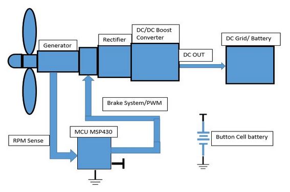 systemblockdiagrm