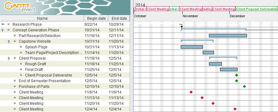 GANTT