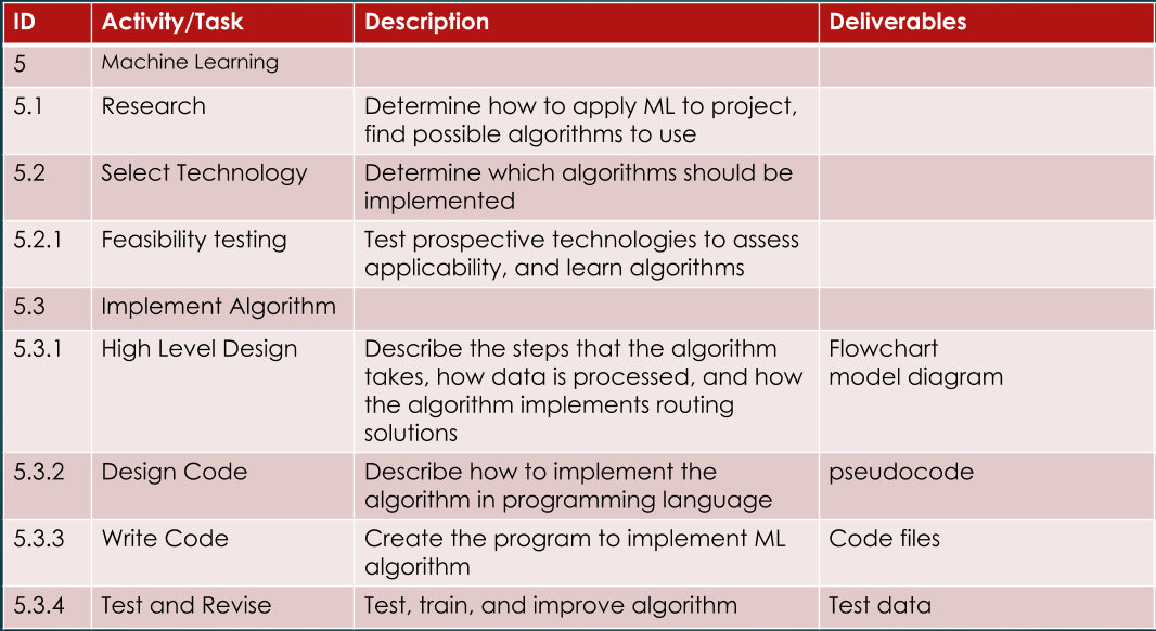 WBS Machine Learning