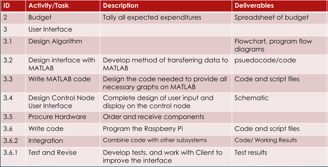 WBS User Interface