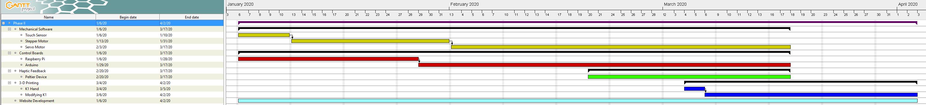 Gantt Chart