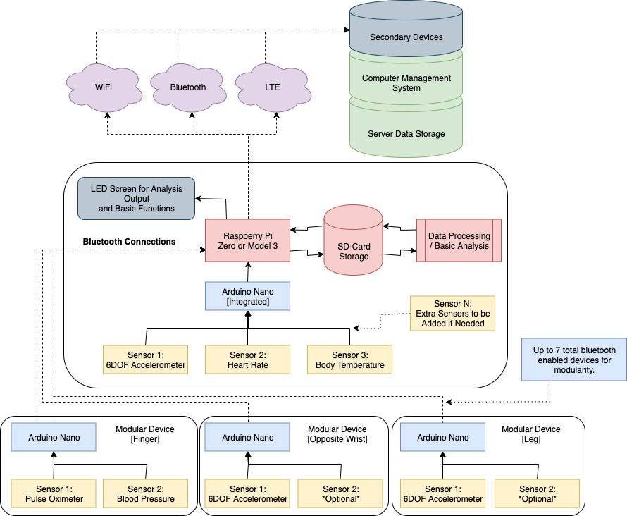 BlockDiagram