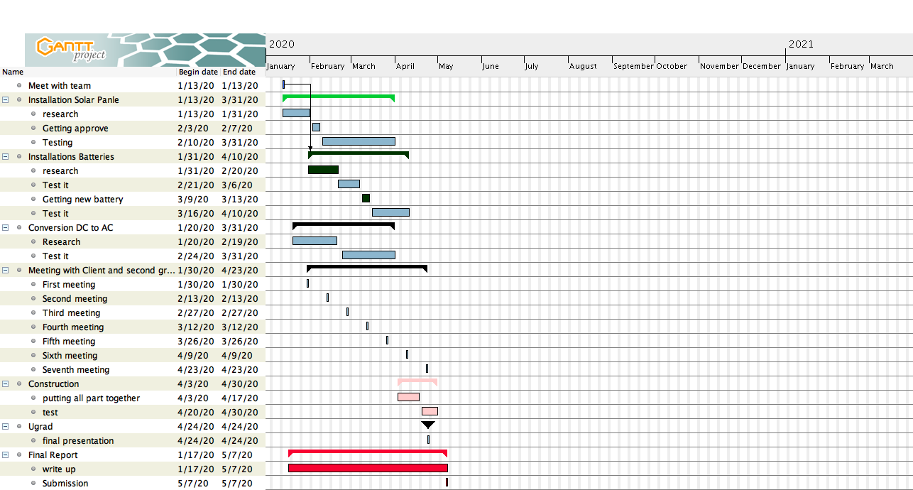 Gannt Chart