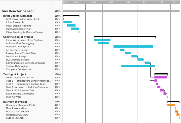 NewGanttChart