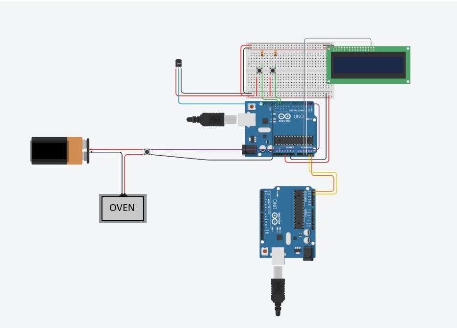 Project Design Depiction