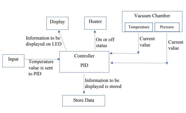 System Architecture