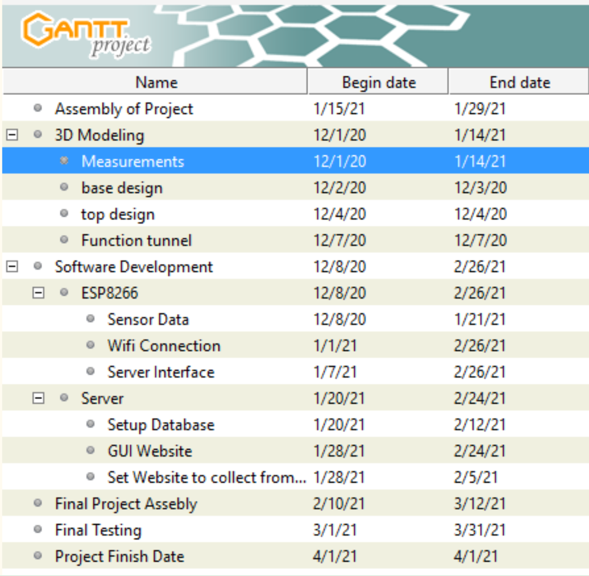 gantt chart date list