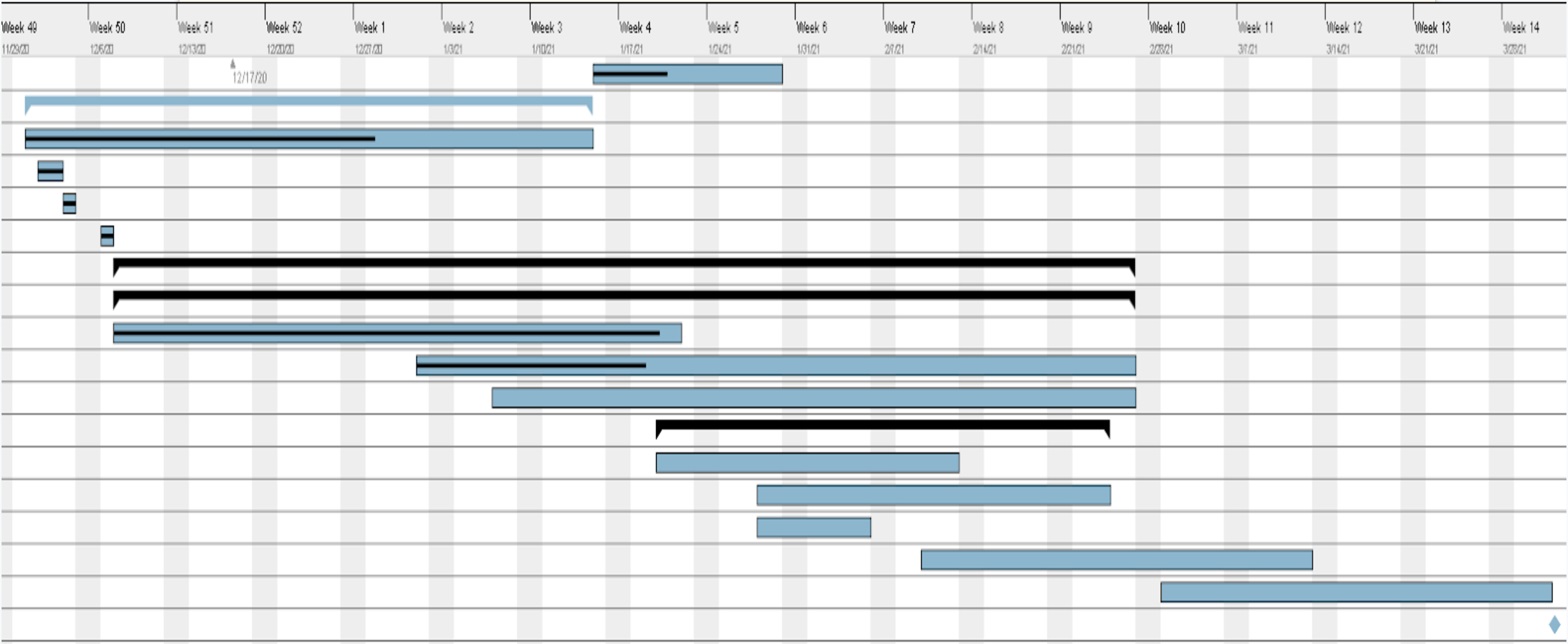 gantt chart time line