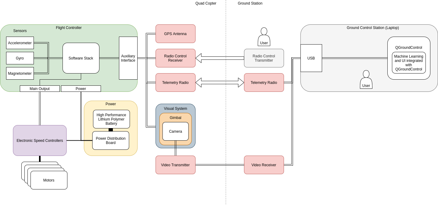 System Architecture