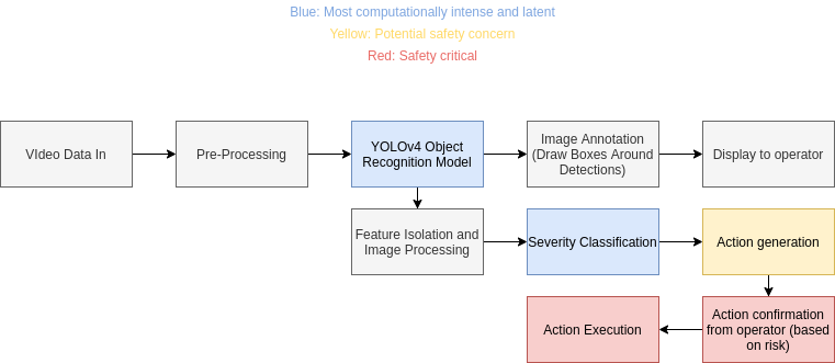 System Architecture