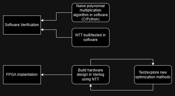 Block Diagram