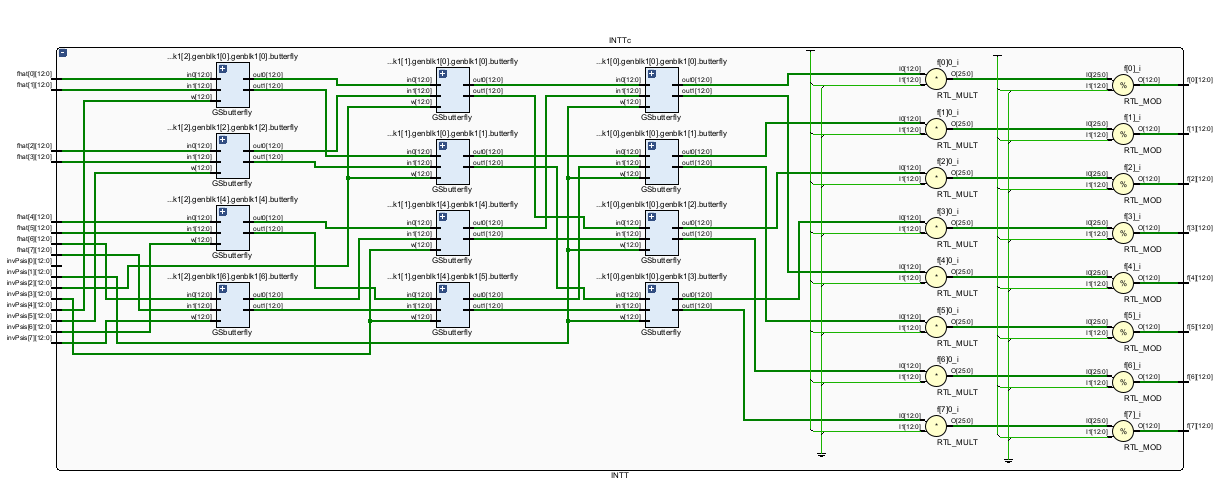 8-Input INTT Block Diagram