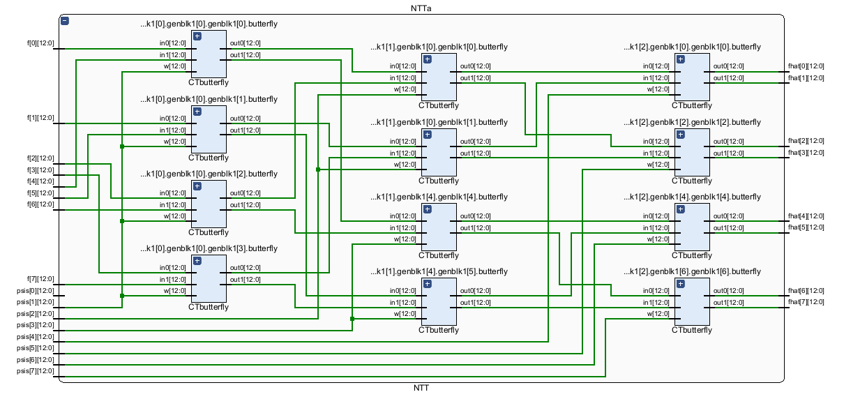 8-Input NTT Block Diagram