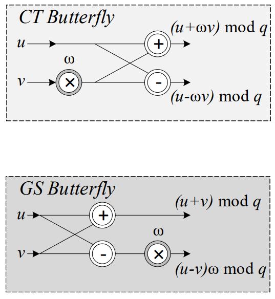 FFT Diagram