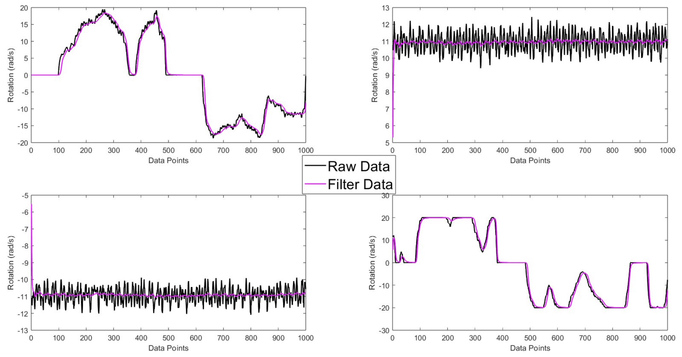 Filter results comparison