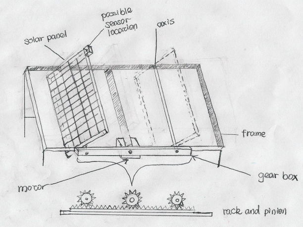 Gear-Box Design