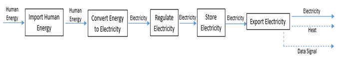 functionalModel