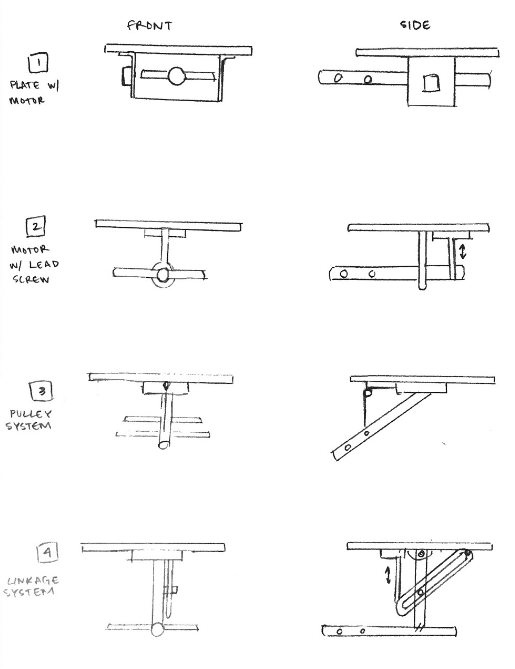 Designs considered1-4