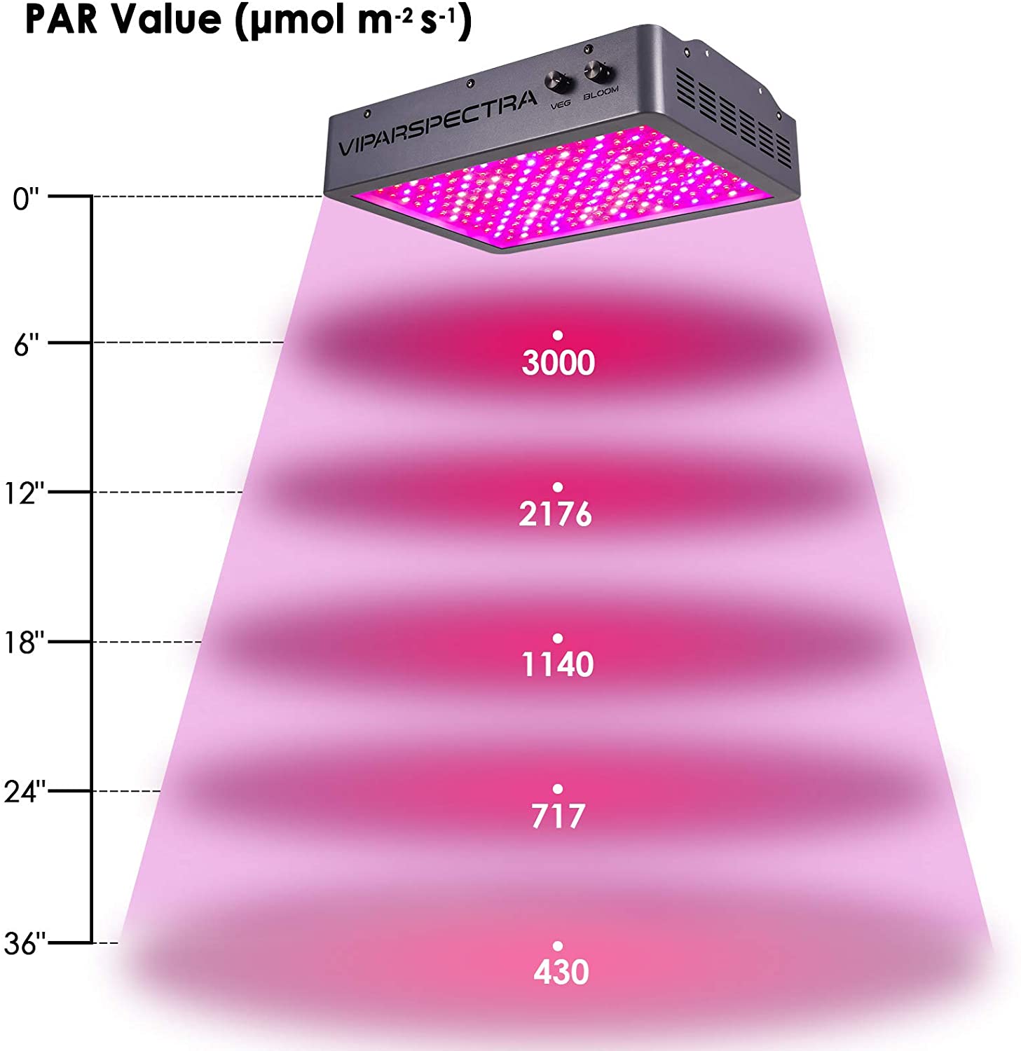 Example LED panel spectrum.