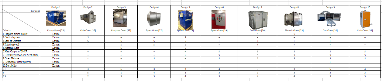 There are three designs prior to the final redesign