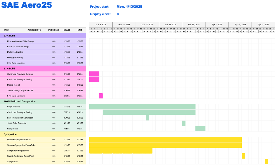 AeroJacks Project Gantt Chart