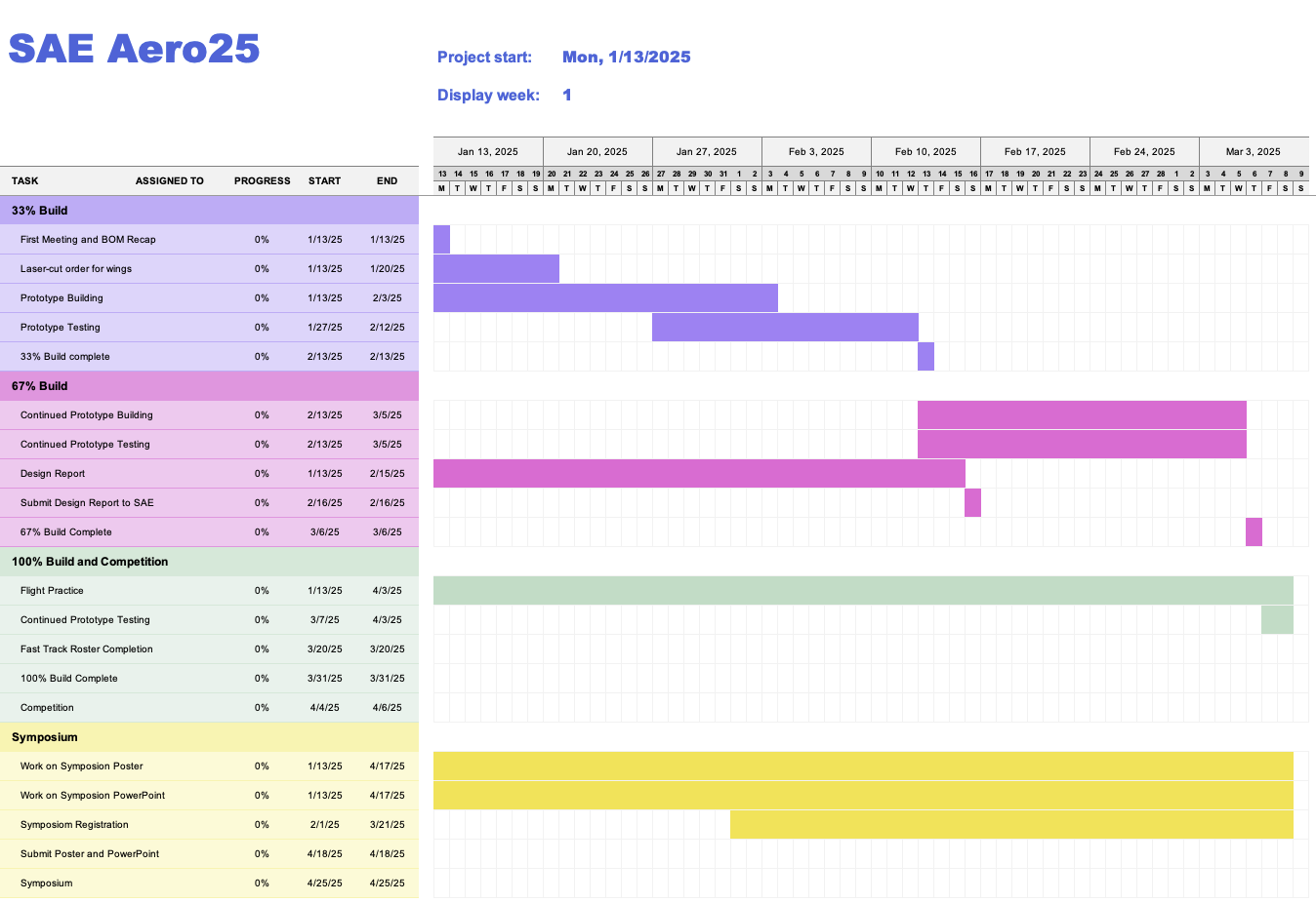 AeroJacks Project Gantt Chart