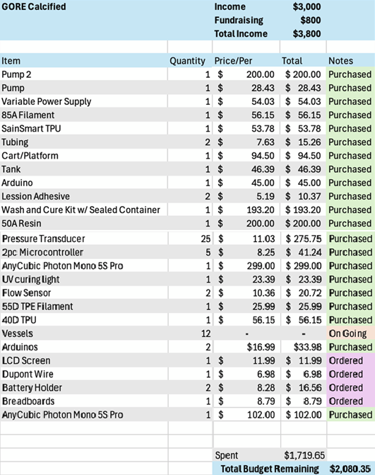 Spring 2025 purchasing plan of the calcified vessel model project