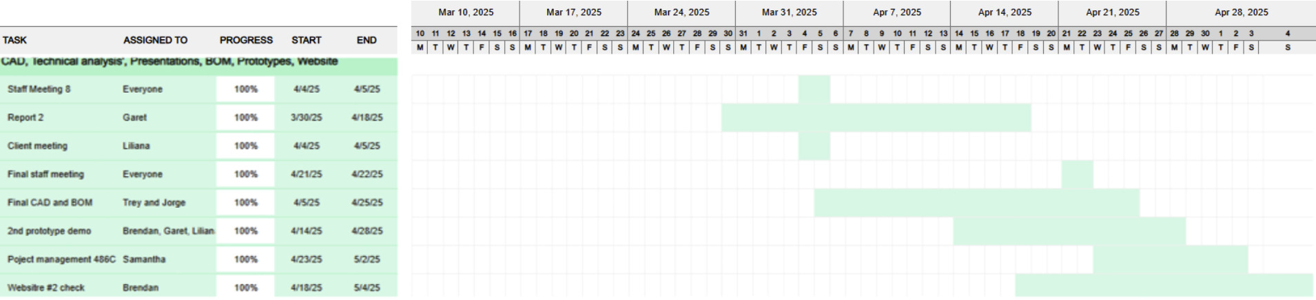 Project Timeline Gantt Chart