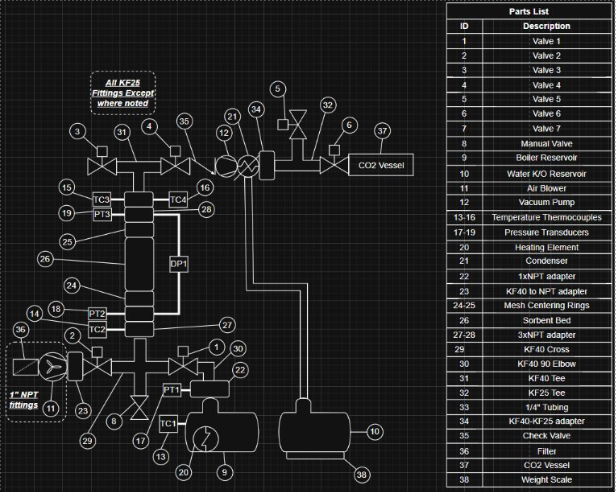 Final system diagram
